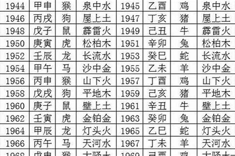 1978五行|1978年5月18日出生的人命好吗？是什么命？